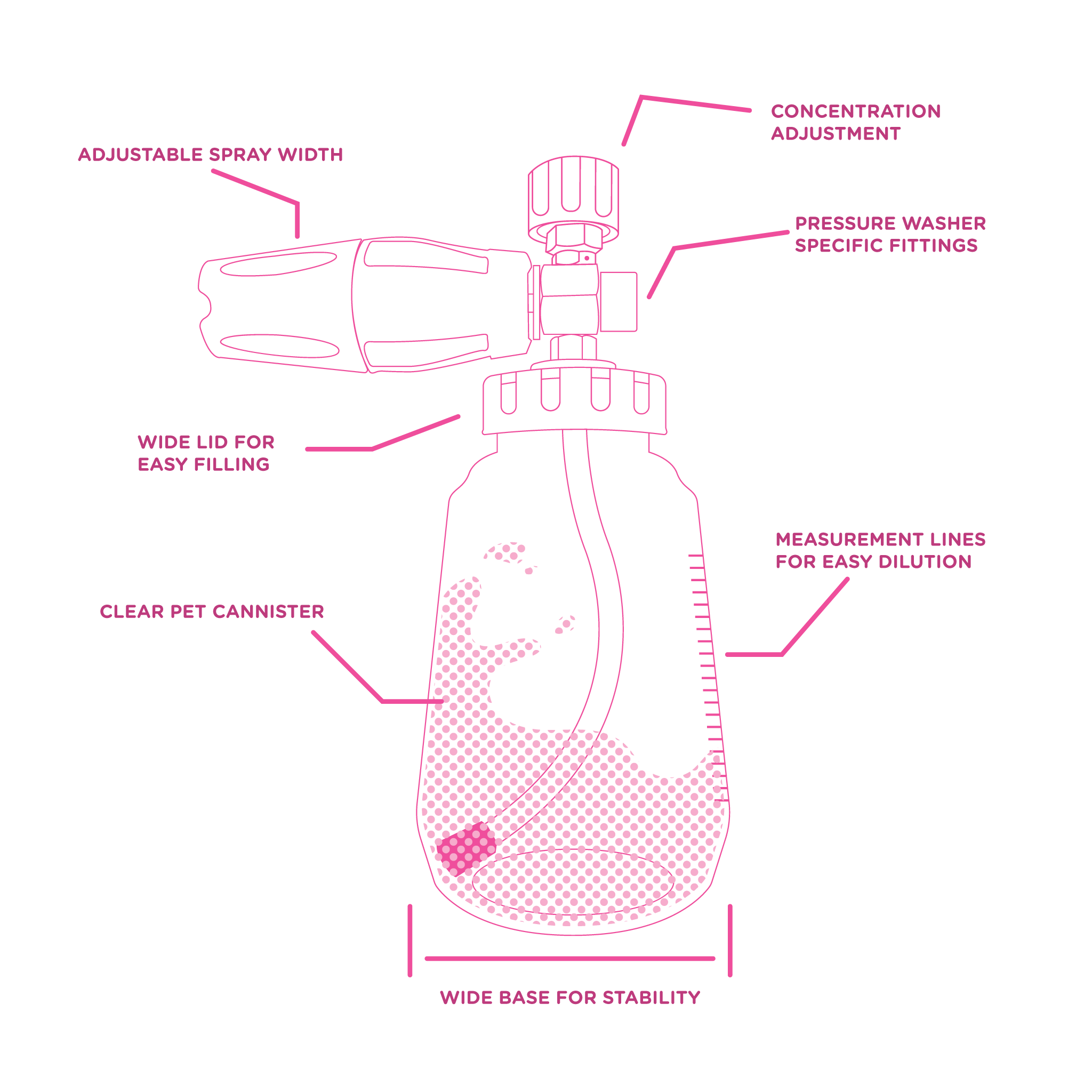 Foam Cannon - Wash Bundle